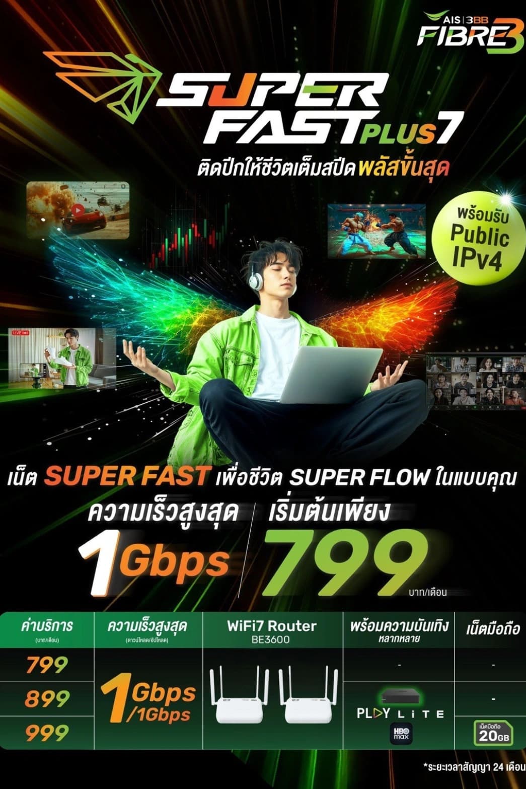 เน็ตบ้าน Public IPv4 - 1/1 Gbps
